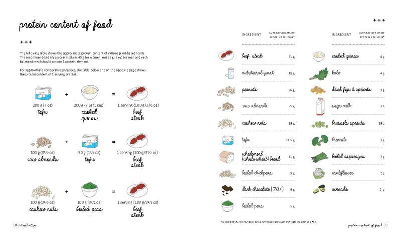 Easy Vegan printed_book_paperback english - 42075 - Image 2