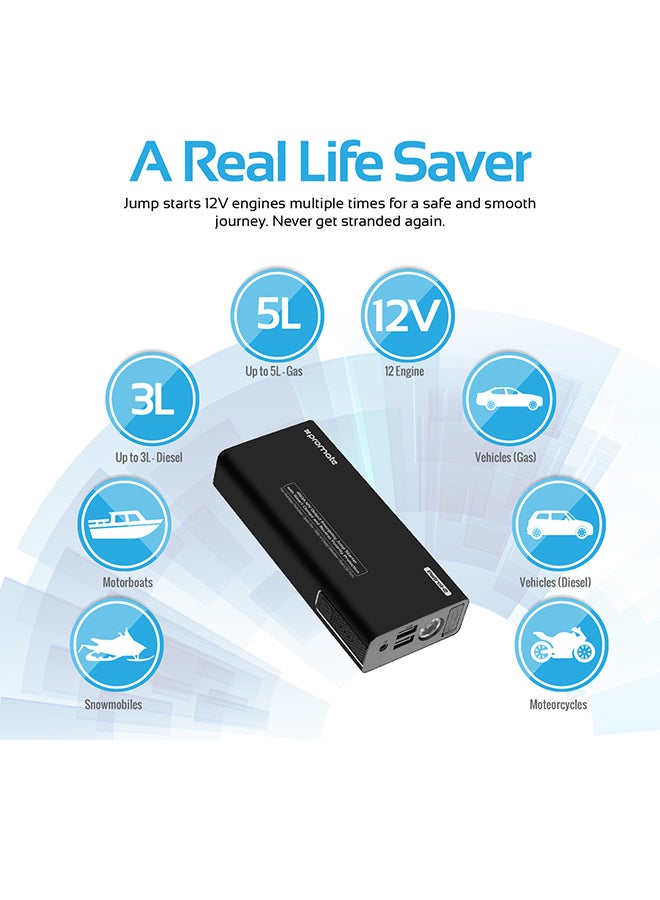 Car Jump Starter, Multifunctional 450A Peak Portable Car Jump starter with 11100mAh Battery Pack with Dual USB Port and LED Flash Light
