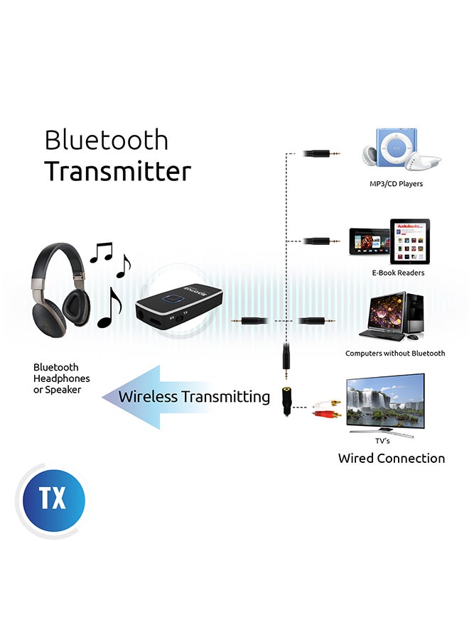 PROMATE - Bluetooth Audio Receiver and Transmitter black - Image 1
