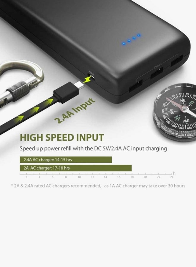 RAVPOWER - 32000.0 mAh Ace Series Triple Port Portable Charger Black - Image 1