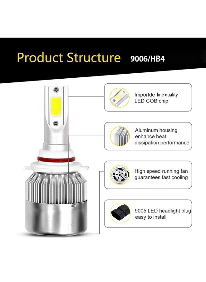 Generic Professional Super Bright Waterproof LED Headlight Kit  - Image 3
