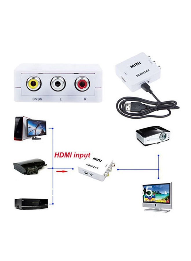 Mini AV To HDMI Composite Video Converter White  - Image 2