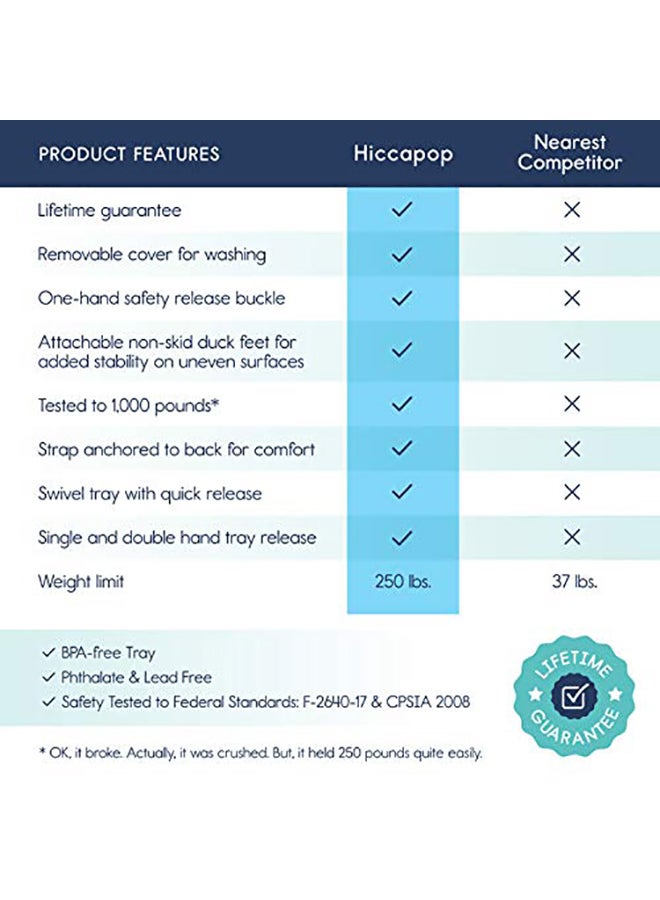 hiccapop OmniBoost Travel Booster Chair - Image 3