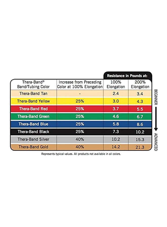 TheraBand Professional Latex Resistance Tubing With Soft Handles 1.59842519522X7.90157479509X5.49999999439inch - Image 2