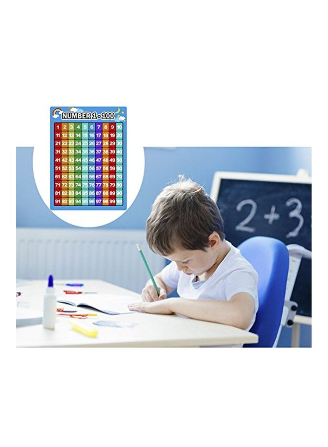 Bememo 3-Piece Number 1-100 Charts Educational Preschool Posters Blue/Red/Green - Image 2