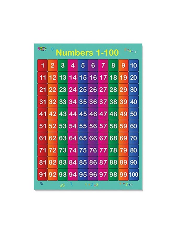 SpriteGru 2-Piece Laminated Alphabets And Numbers Printed Educational Posters Multicolour - Image 3