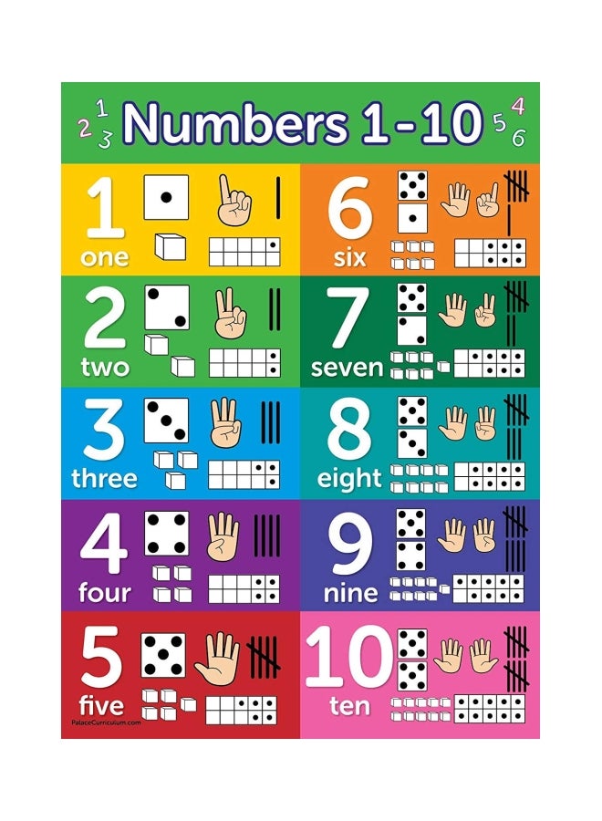 Palace Curriculum Laminated Spanish Alphabet Poster Chart Multicolour  - Image 2
