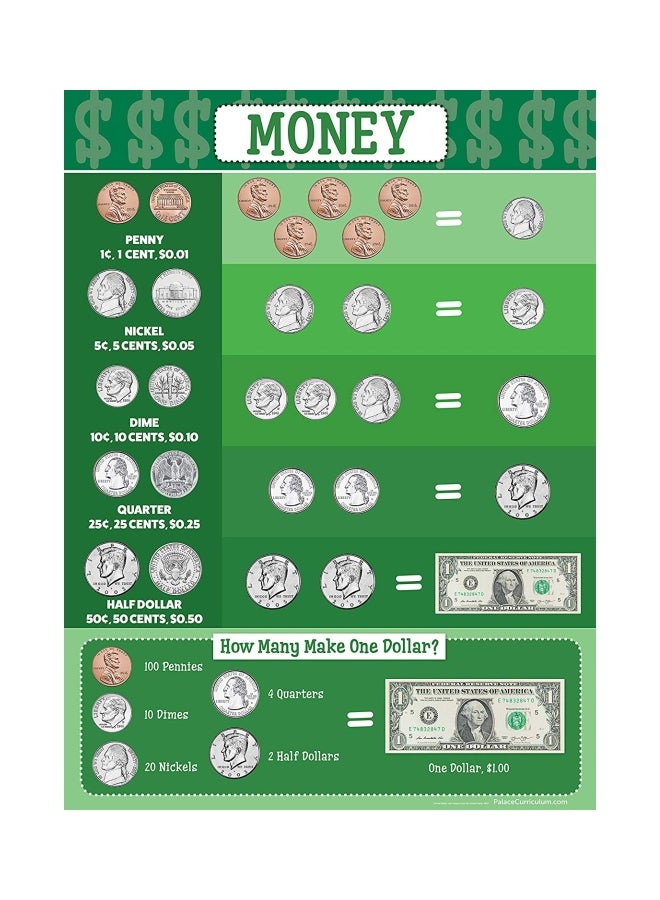 بالاس كوريكيولام ملصق مخطط لنقود الولايات المتحدة الأمريكية أزرق/أبيض/أخضر - Image 2