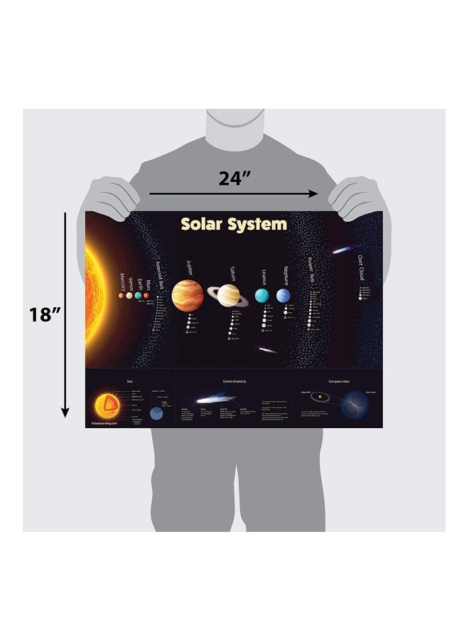 Palace Posters Solar System Wall Poster Chart Black/Gold/Blue - Image 3