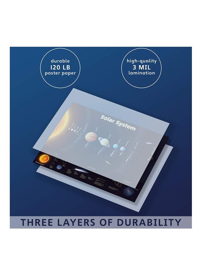 Palace Posters Solar System Wall Poster Chart Black/Gold/Blue - Image 2