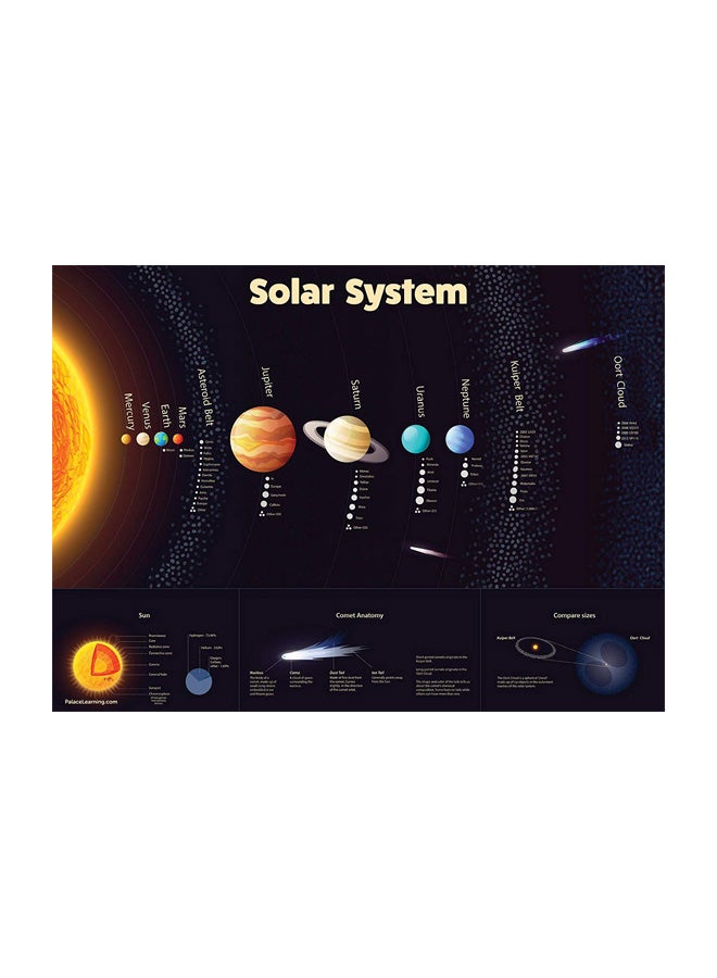 Palace Posters Solar System Wall Poster Chart Black/Gold/Blue - Image 1