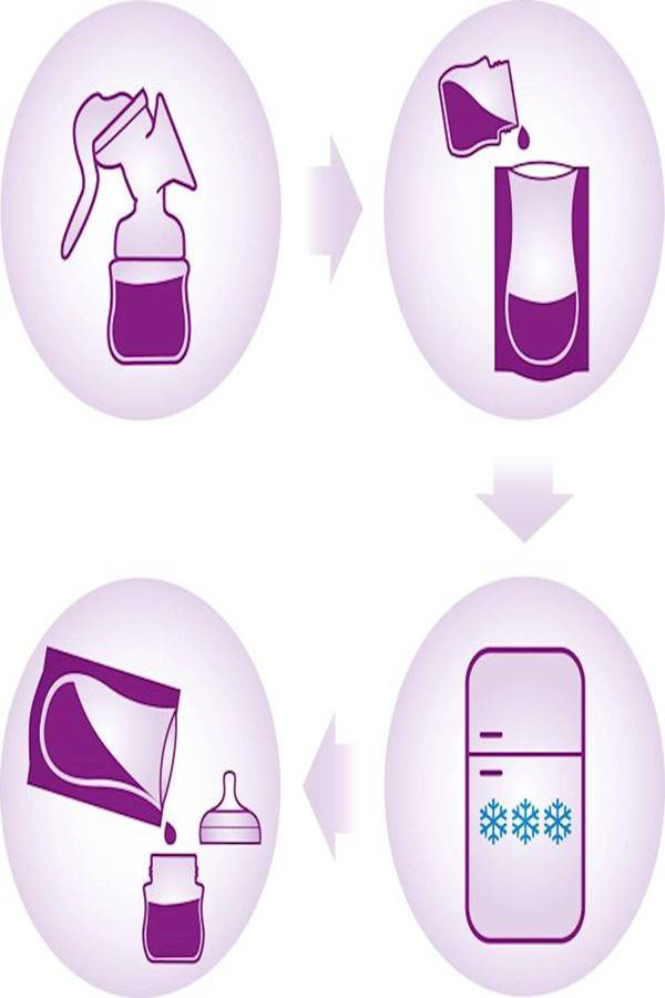 PHILIPS AVENT 25-Piece Milk Storage Bag Set  - Image 4