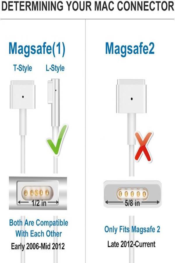 Generic - Replacement AC Charging Adapter For Apple Macbook Pro 13-Inch White - Image 1