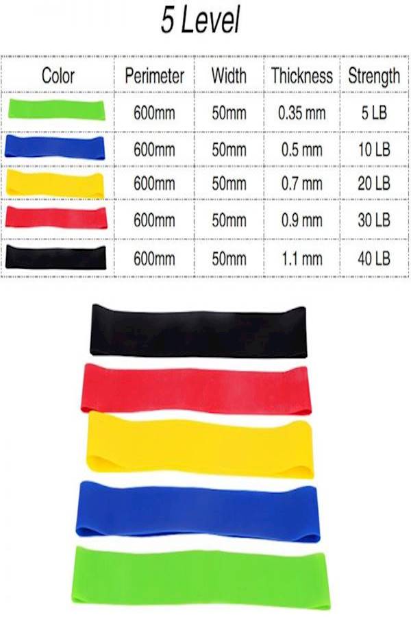 Kanteen Store 5Pcs Resistance Band Set  - Image 2