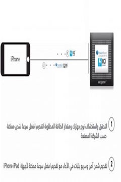 وبو شاحن جداري IQ معزز للطاقة بمنفذي USB أبيض  - Image 4