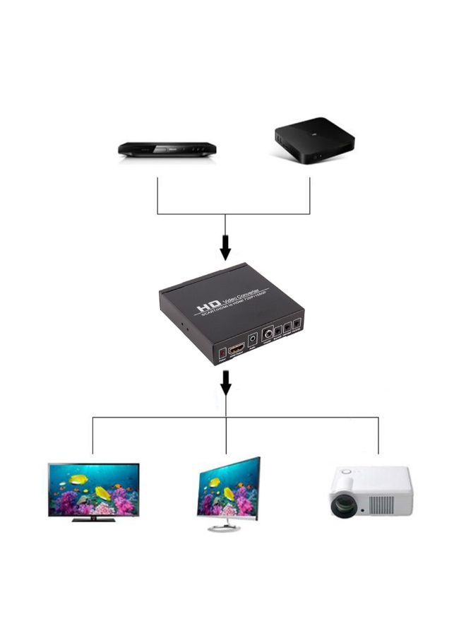HDMI To HDMI Video Converter Black - Image 3