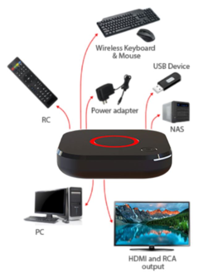 IPTV Set-Top Box 1GB RAM 8GB ROM MAG 424/W3 Black