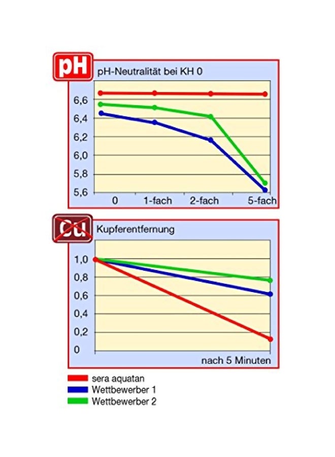 Sera Aquatan Water Treatment Clear 250ml - Image 2