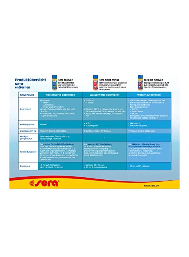 Sera Toxivec First Aid In Aquarium 250ml - Image 3