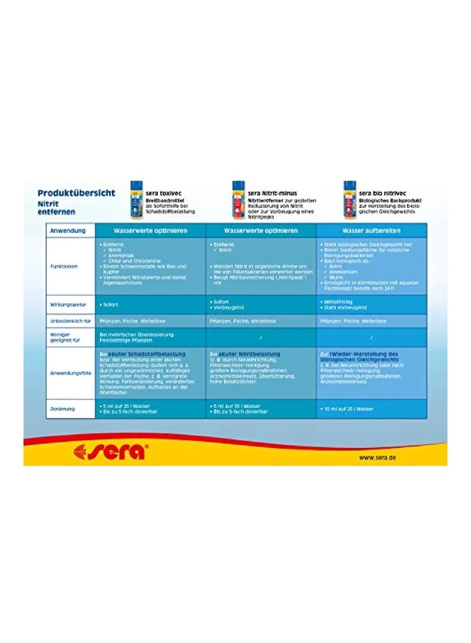 سيرا بيوستارتر نيترفيك 625لترات - Image 3