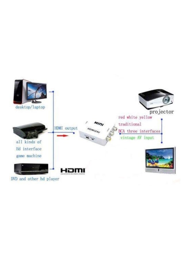 3RCA To HDMI Converter Video Upscaler White - Image 2