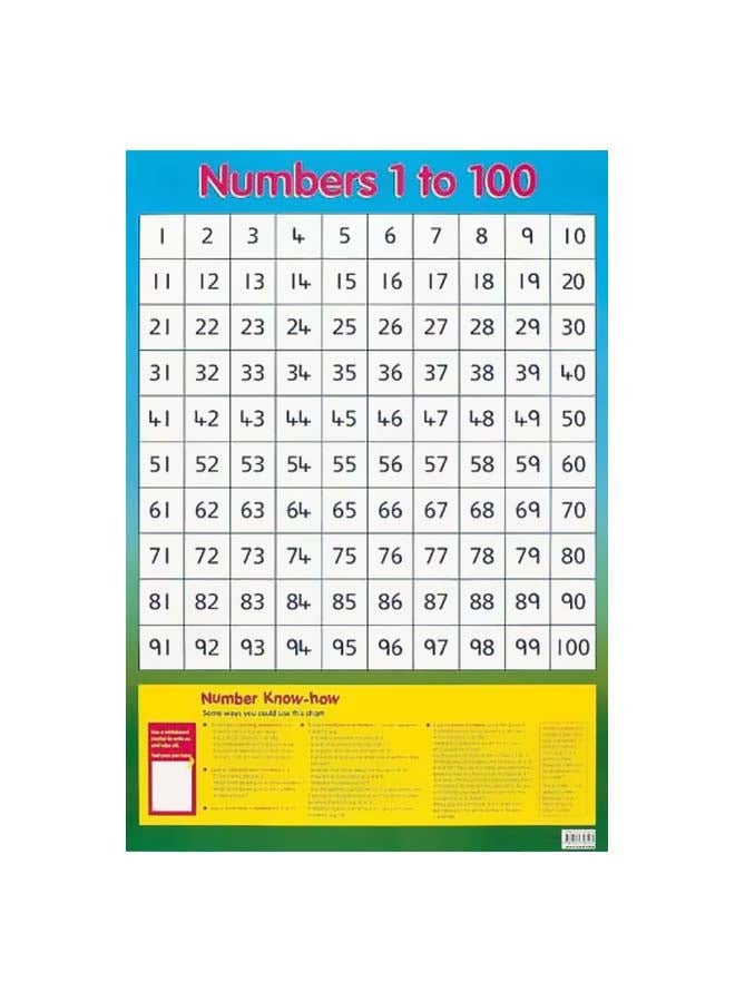 الأرقام من 1 إلى 100