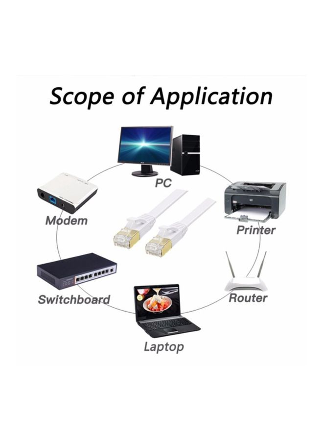 CAT6 Flat Networking Cable White - Image 2