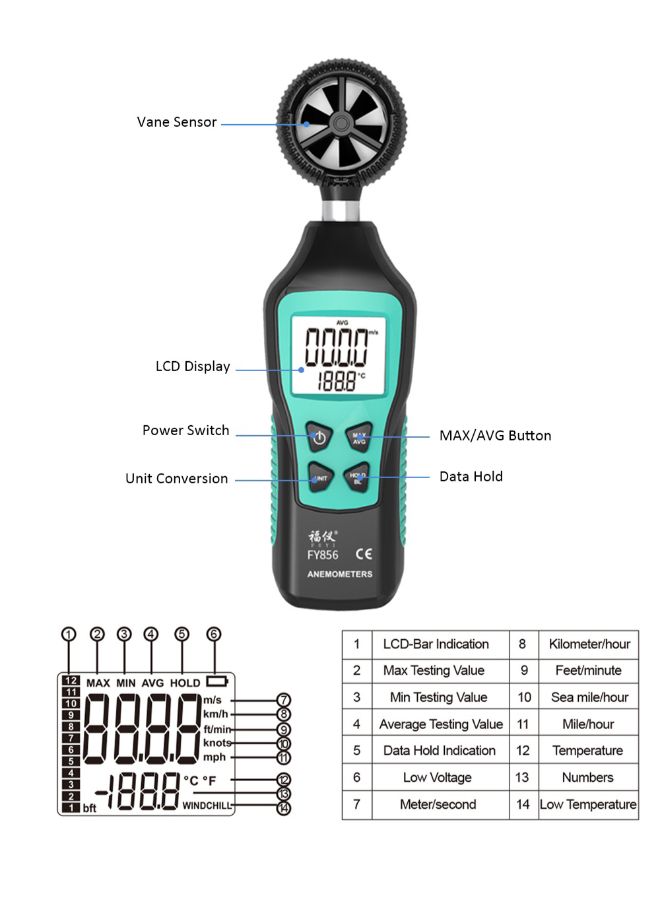FUYI - Handheld Digital Anemometer And Thermometer Tester Green/Black - Image 1