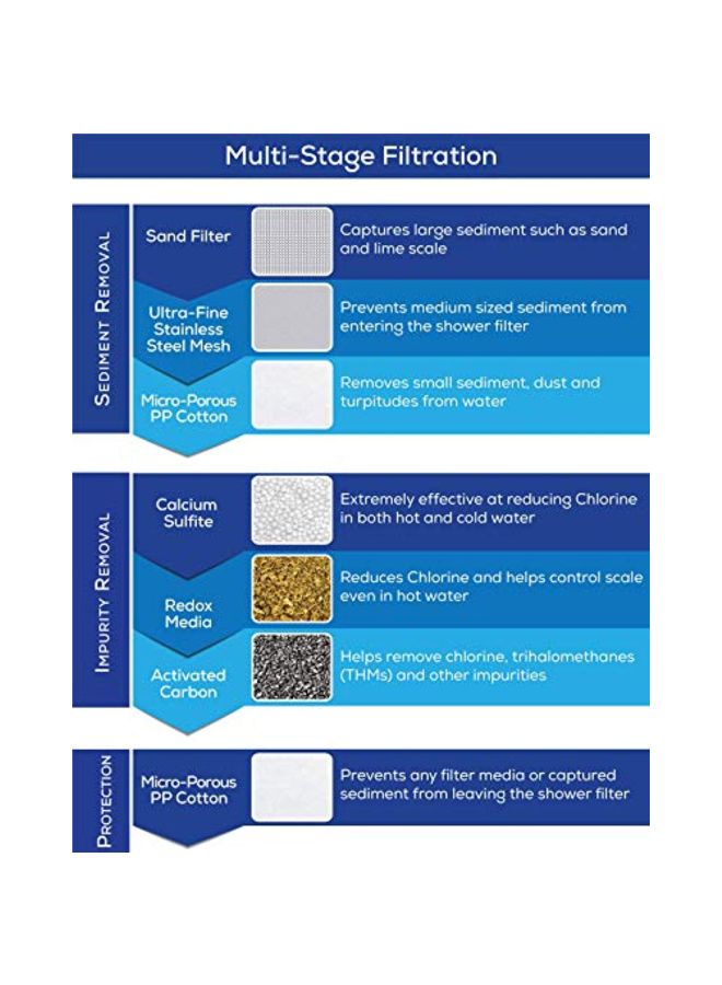 AquaBliss Multi-Stage Shower Filter Cartridge White 2.9x2.6x2.4inch  - Image 2