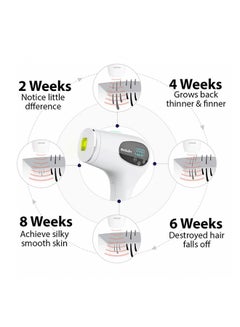 Bosidin Permanent IPL Hair Removal Device White  - Image 2