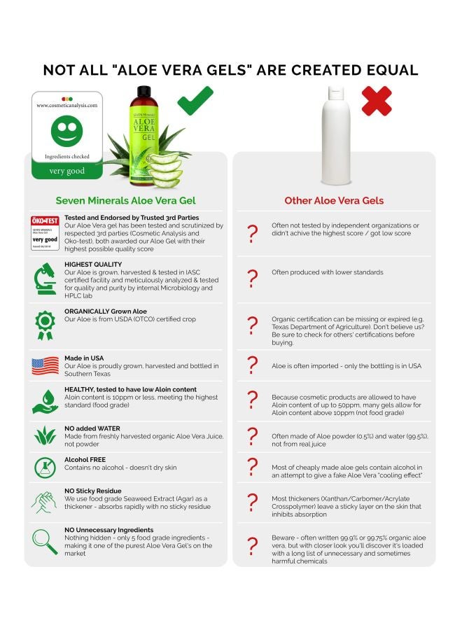 Seven Minerals Aloe Vera Gel  - Image 4