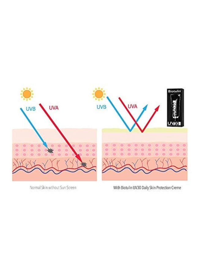 Biotulin - UV30 Daily Skin Protection Cream SPF 30 - Image 1