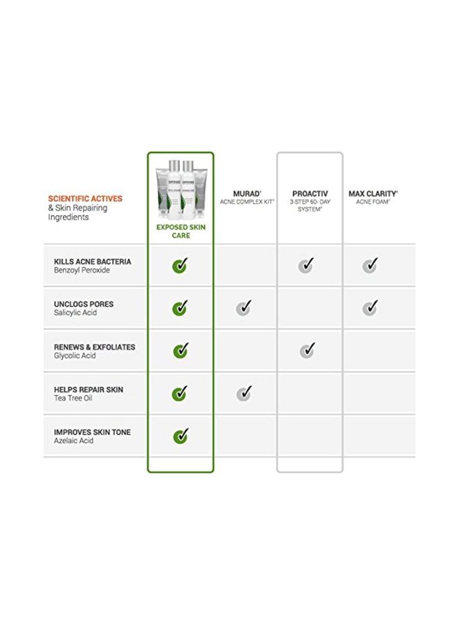 Exposed Skin Care Moisture Complex Face Moisturizer - Image 4
