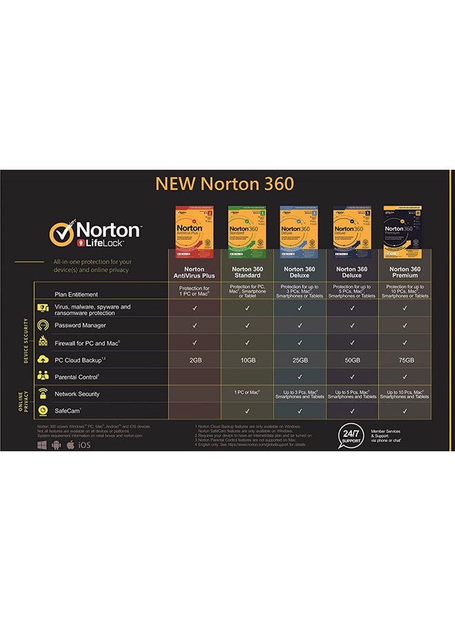 Norton - 360 Deluxe Internet Security, Antivirus And VPN - 3 Device Yellow - Image 1
