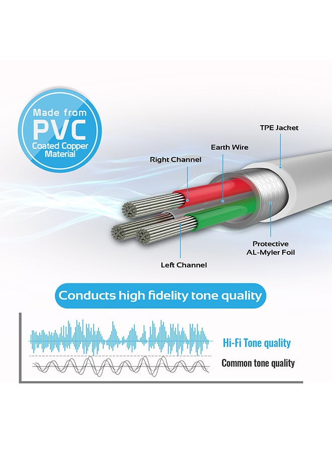 PROMATE Premium 3.5mm To 2-RCA Audio Cable White - Image 4