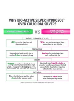 Sovereign Silver Bio-Active Silver Hydrosol  - Image 2