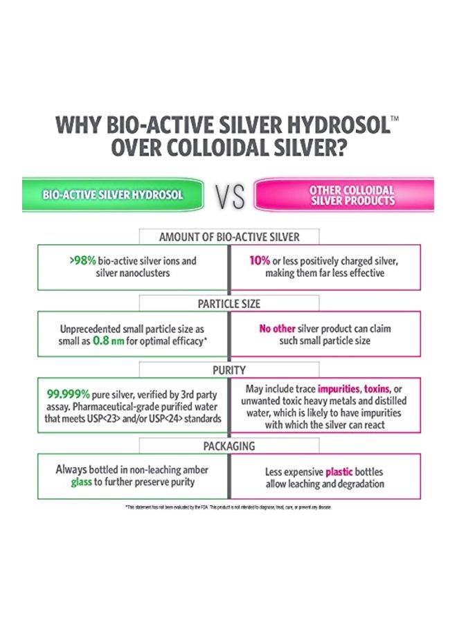 سوفرين سيلفر مكمل بايو - أكتيف سيلفر هيدروسول - Image 2