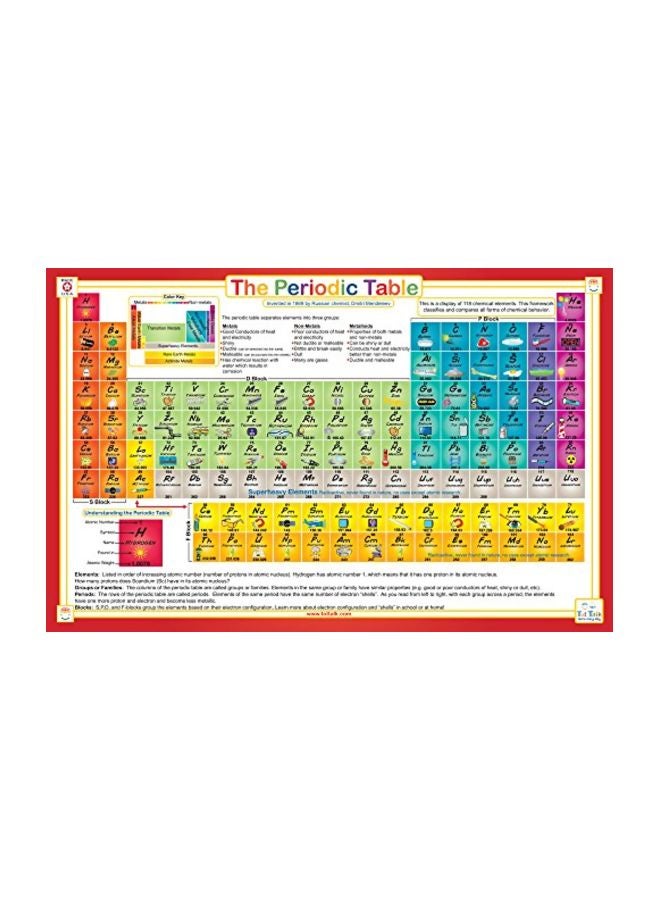 Periodic Table Placemat - v1574580459/N32241237A_1