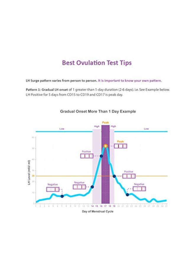 Easy Home Ovulation Test Kit  - Image 3
