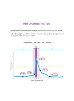 Ovulation Test Kit - v1574860180/N32313122A_4