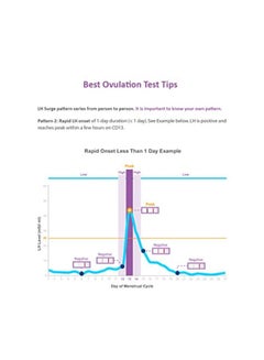 Easy Home Ovulation Test Kit  - Image 4