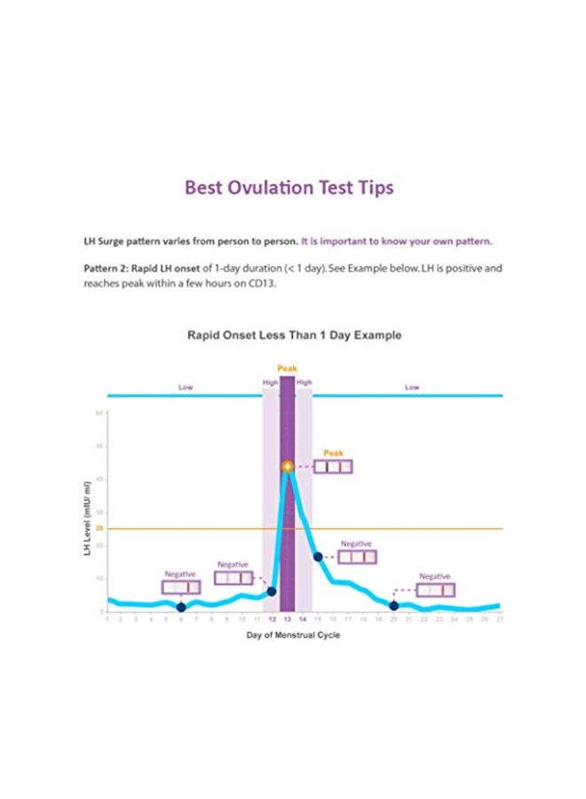 Easy Home Ovulation Test Kit  - Image 4