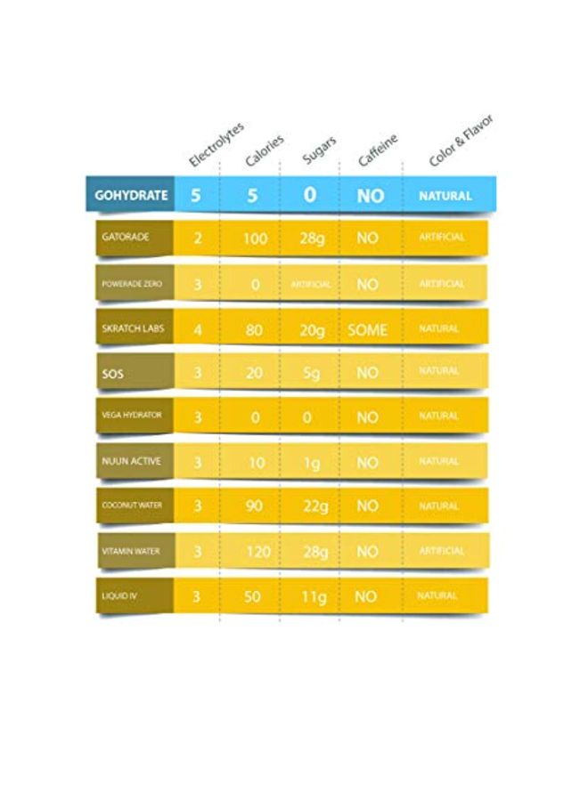 GoHydrate - 10-Piece Electrolyte Hydration Drink Mix Stick - Image 1