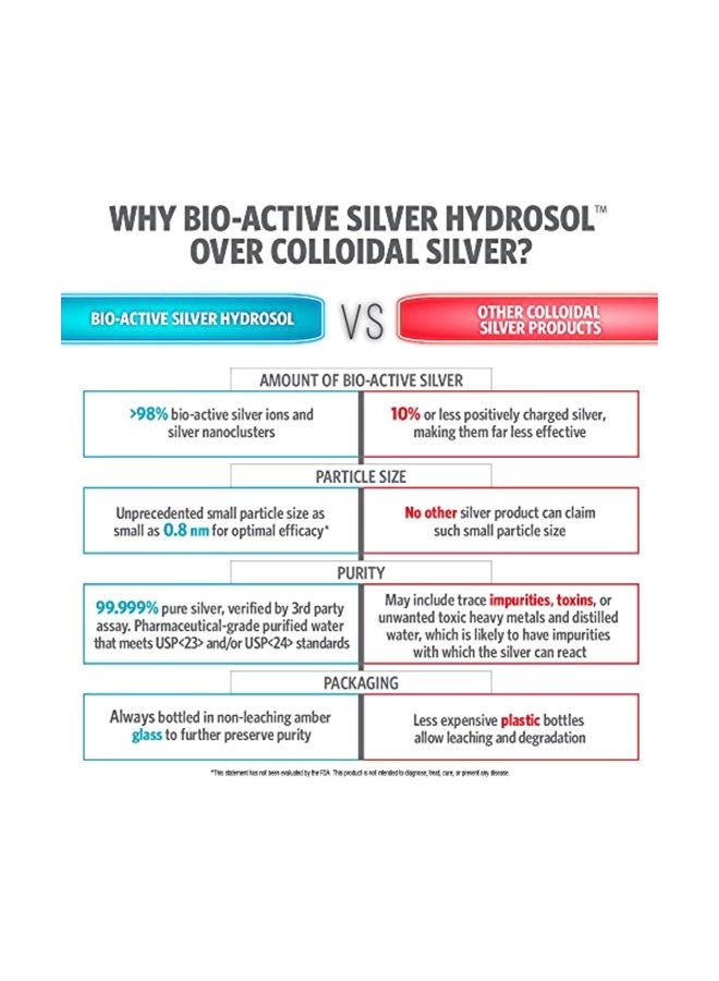 سوفرين سيلفر بخاخ الرذاذ الرائع بيو أكتيف سيلفر هيدروسول - Image 2