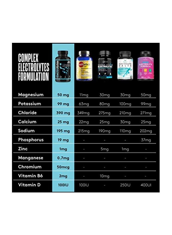 Youth & Tonic - Complete Electrolyte Supplement Tablets And Absorption Enhancer - 100 Capsules - Image 1