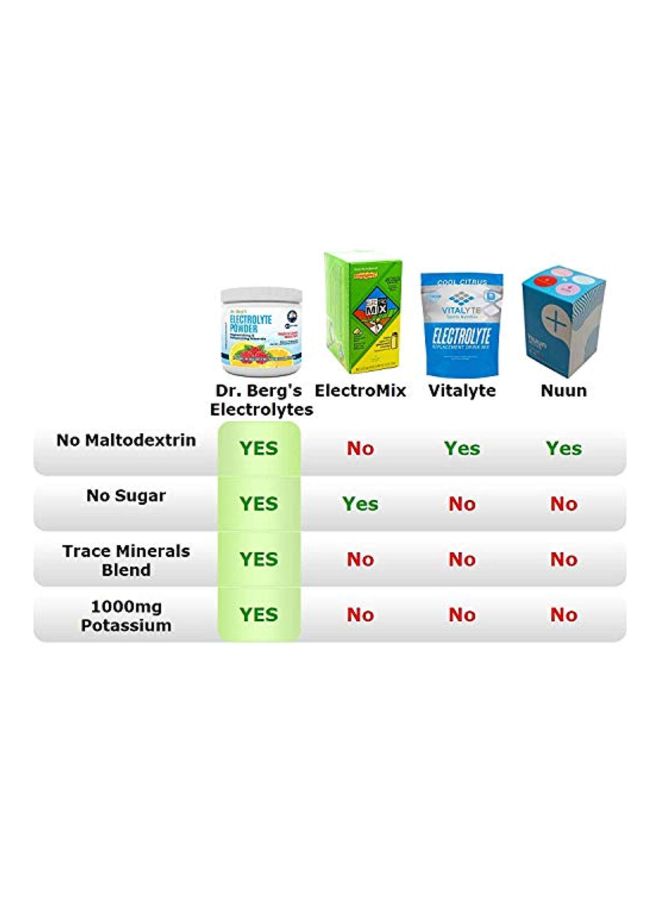 Dr. Berg Nutritional - Electrolyte Dietary Supplement Powder - Image 1