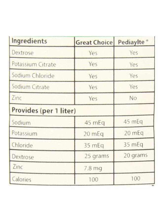 Great Choice - Pediatric Electrolyte Maintenance Solution - Fruit - Image 1