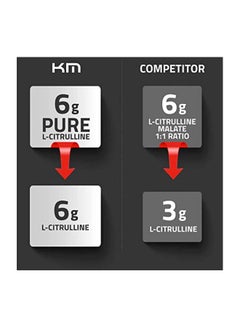 KAGED MUSCLE Premium LCitrulline Powder Citrulline 200g  - Image 4