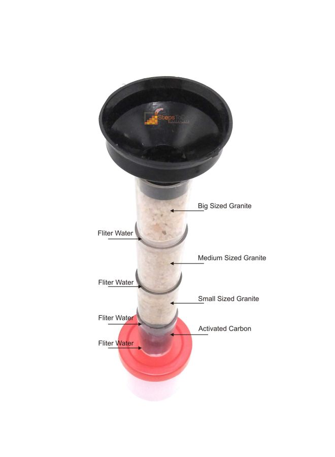 StepsToDo Water Purification Science Kit - Image 2