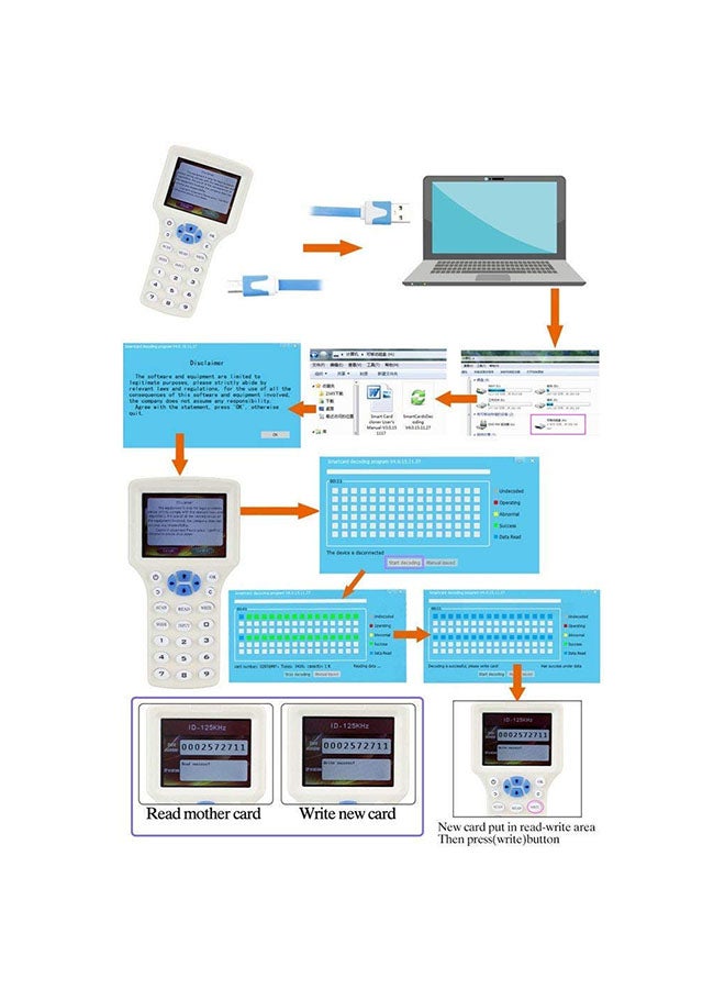 روبيك قارئ محمول باليد لبطاقات التحكّم في الدخول IC/ID/HID MIFARE مع كابل بمنفذ USB 6.5x3.5x1.4بوصة أبيض - Image 2